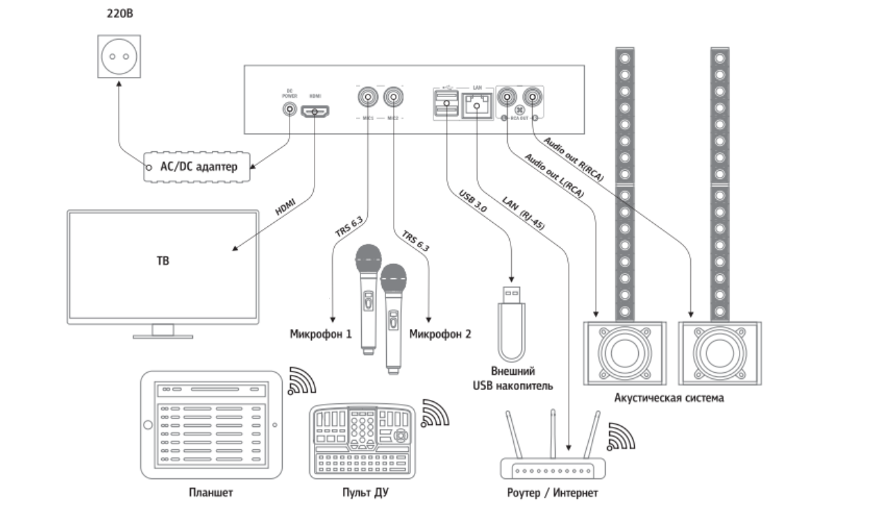 Как подключить провода к караоке EVOBOX Plus с микрофонами SE * 201D - новая караоке-система для дома. Купить на 